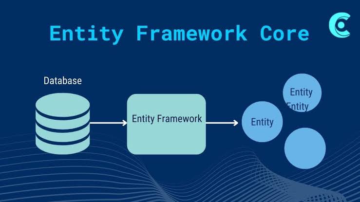 Introduction to Entity Framework